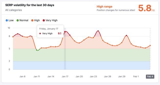 Charting the shift.